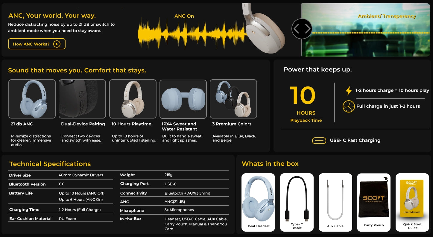 Beat Wireless ANC Headset fit and product guide 1