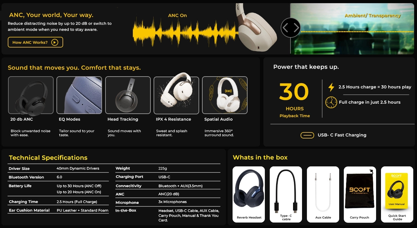 Reverb Wireless ANC Headset fit and product guide 1