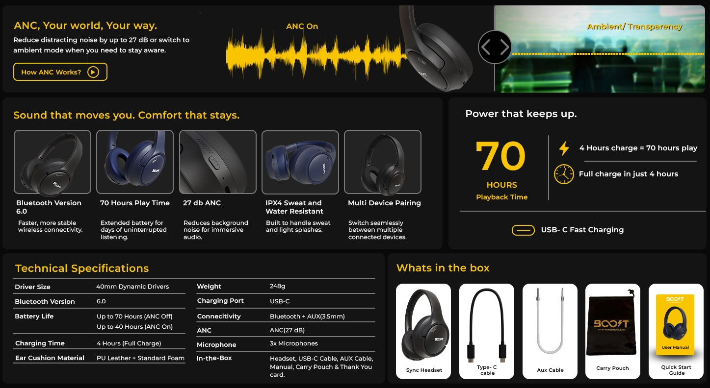 Sync Wireless ANC Headset fit and product guide 1